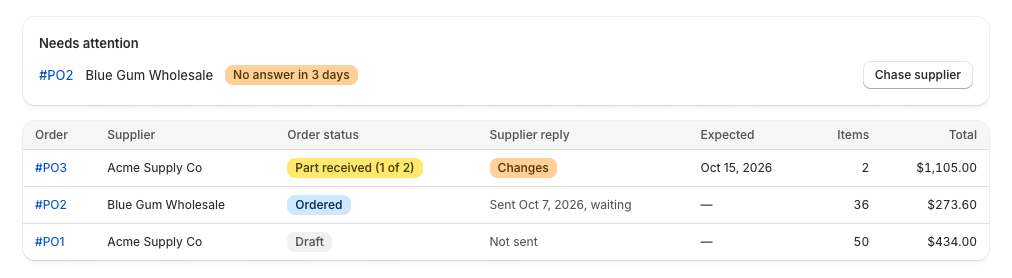 Purchase orders with the ones needing attention at the top